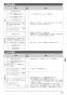 ノーリツ GT-CP2072SAW-L BL 13A 取扱説明書 施工説明書 納入仕様図 高効率ガスふろ給湯器(ドレンアップ方式)  シンプル オート PSアルコーブ設置形 20号 施工説明書25